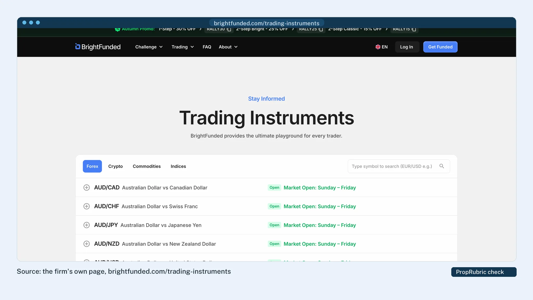 BrightFunded crypto trading instruments and conditions