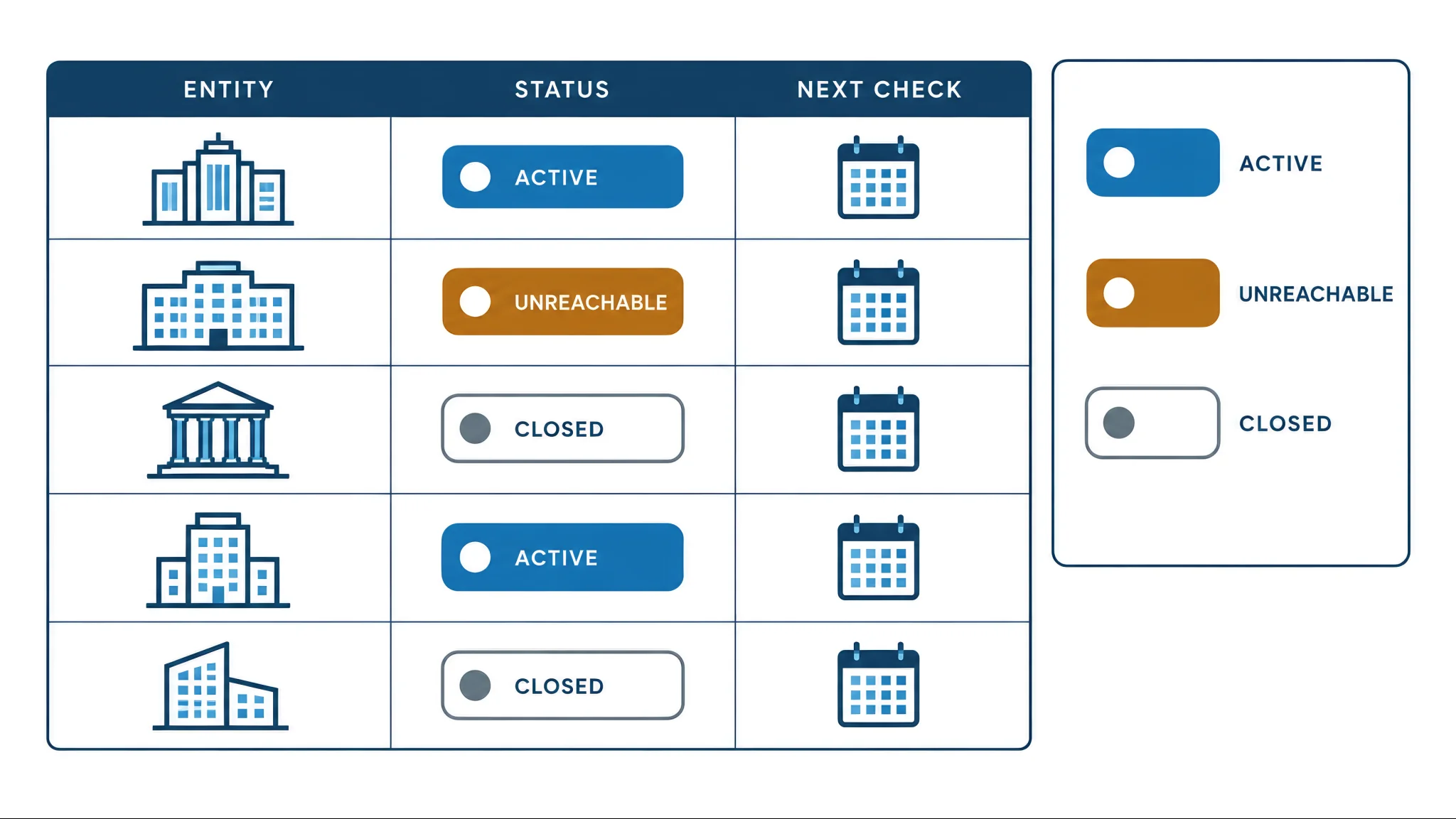 Crypto prop firm closure tracker with status flags and check dates