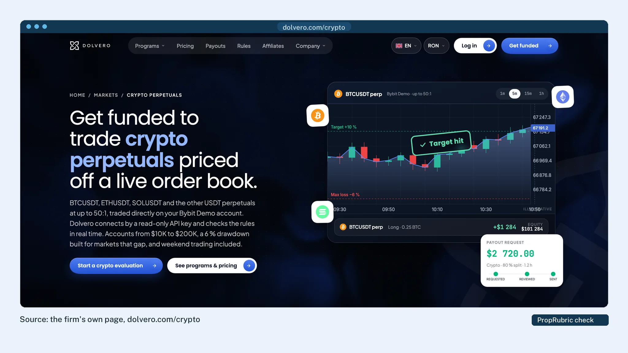 Dolvero crypto perpetuals priced off a live order book