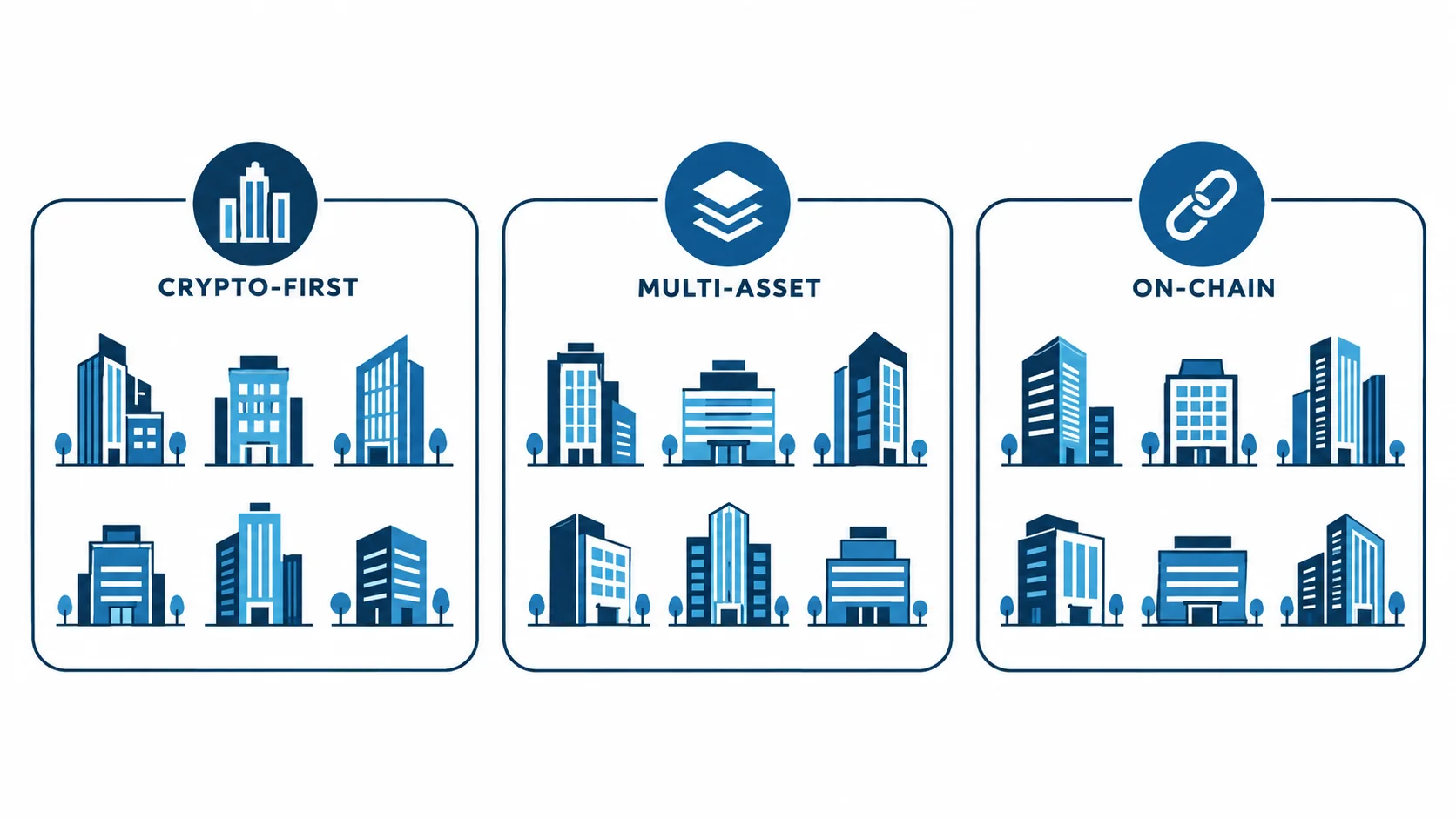 Crypto prop firms by category: crypto-first, multi-asset and on-chain