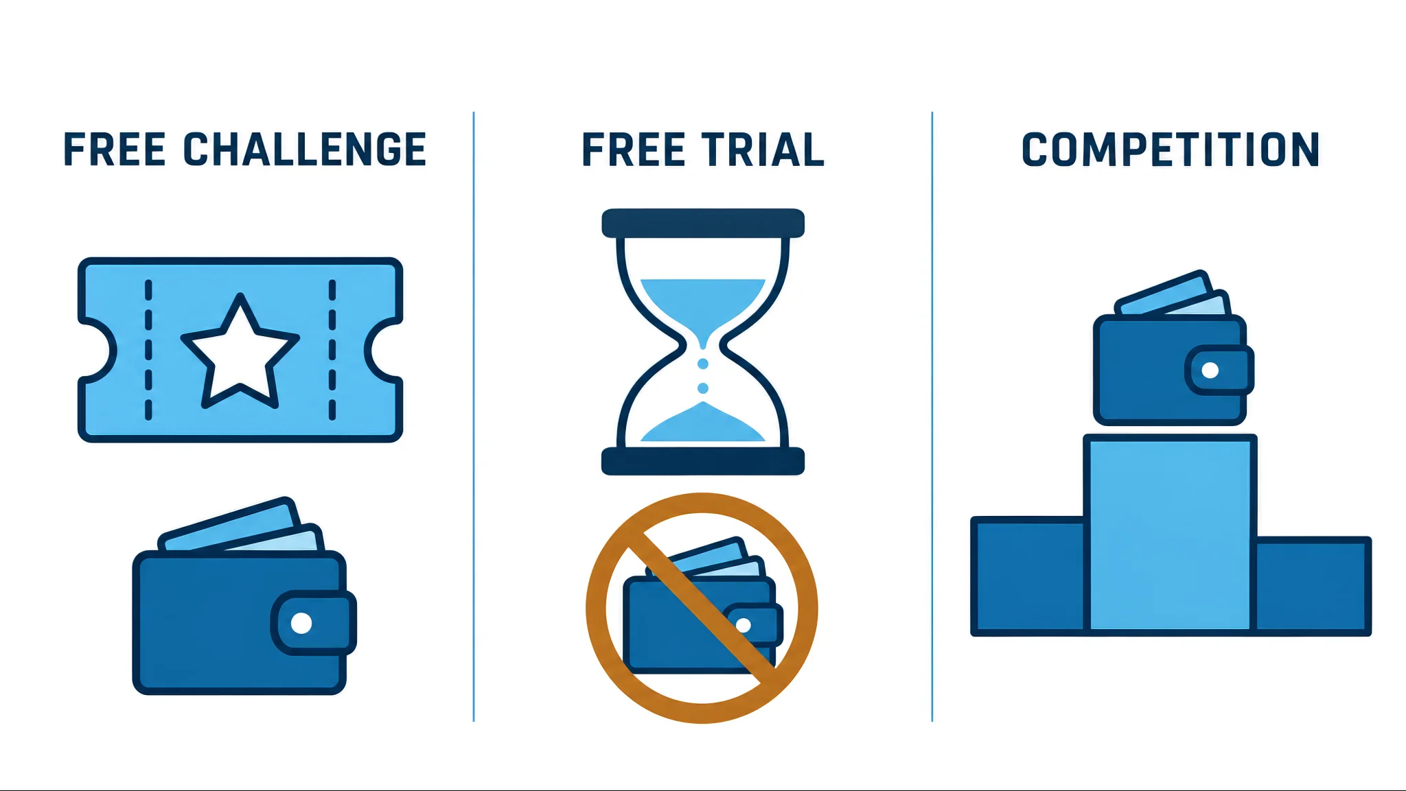 Free crypto prop firm offers by type: free challenge, free trial and competition