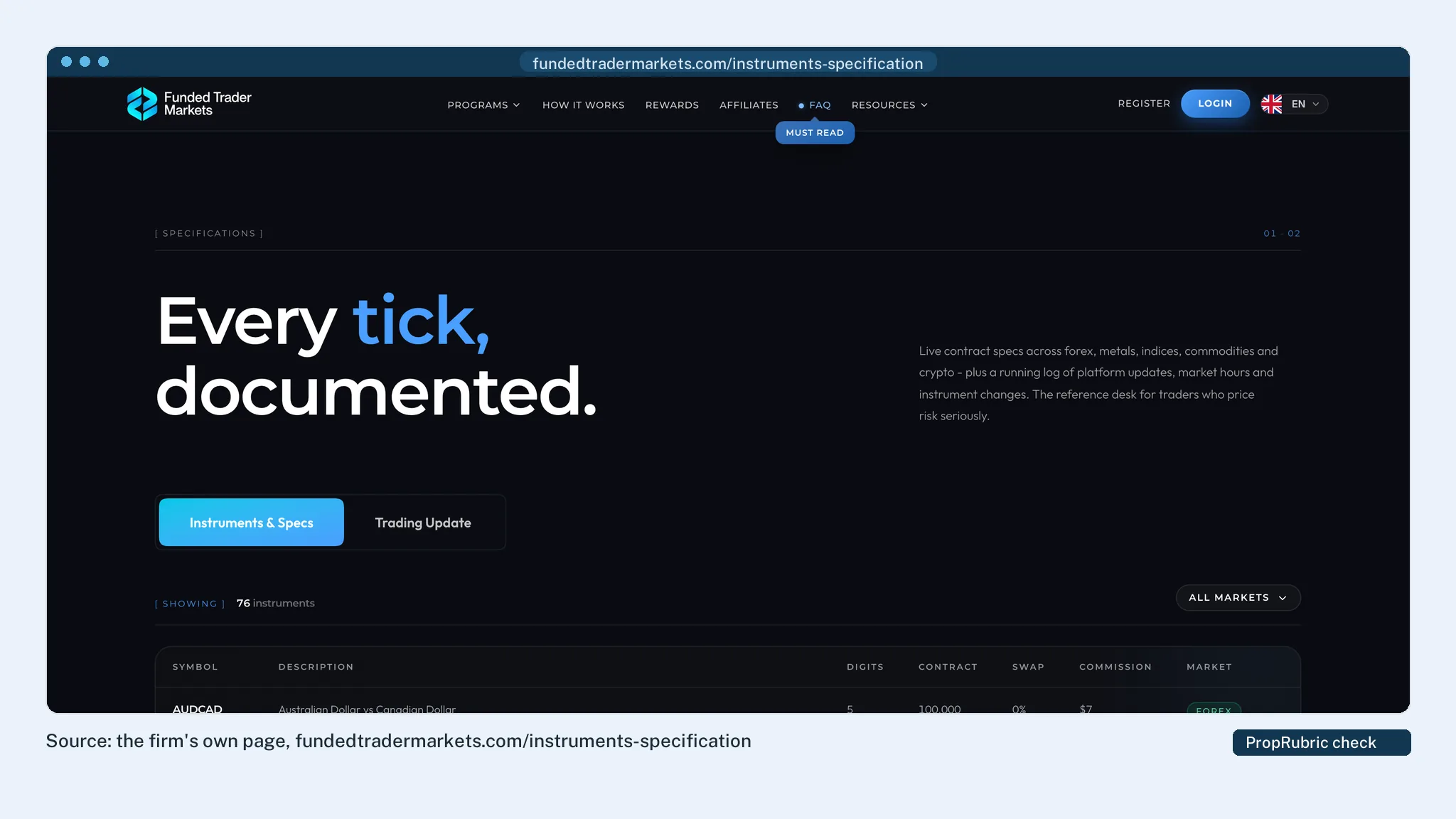 Funded Trader Markets crypto trading over the weekend