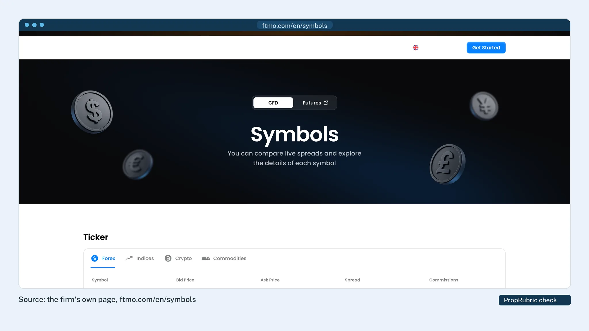 FTMO crypto trading: bitcoin CFDs, leverage and weekend hours