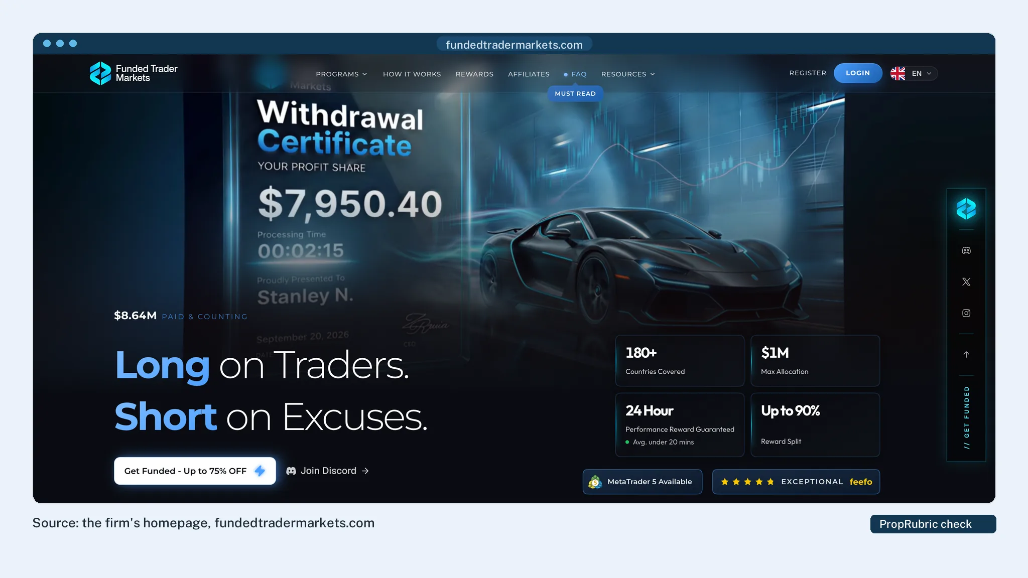 Funded Trader Markets' homepage at PropRubric's last check