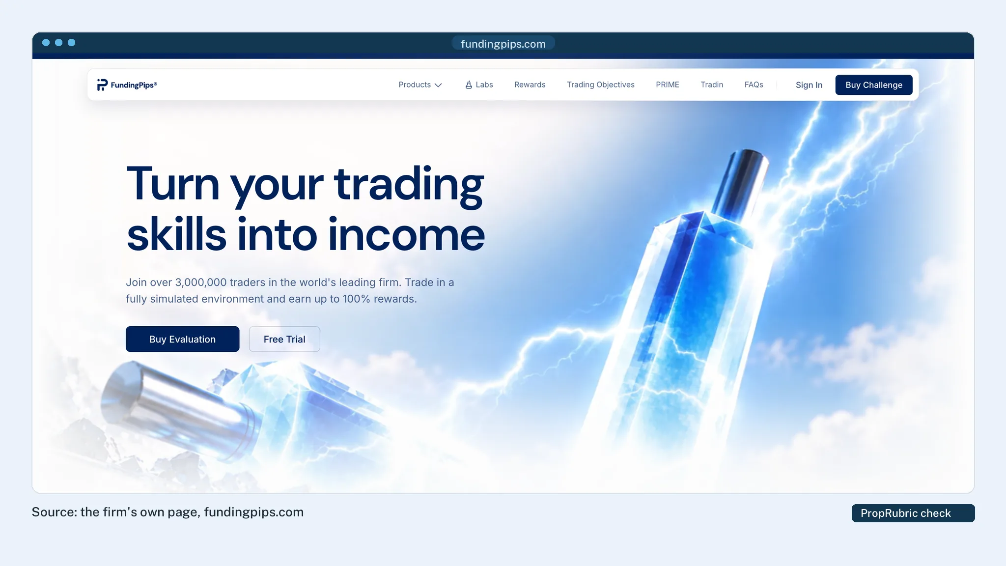 FundingPips crypto asset class with leverage and reward cycles