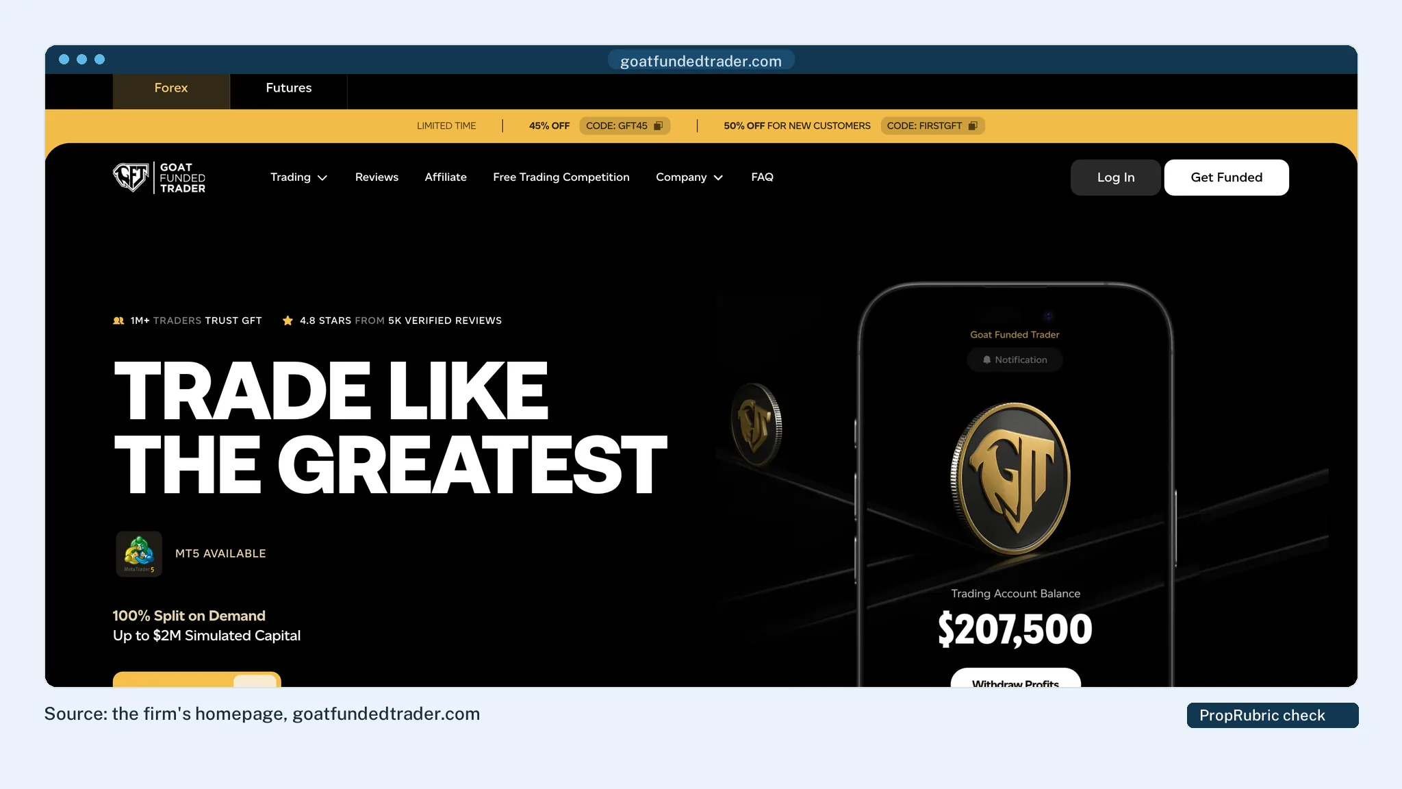 Goat Funded Trader's homepage at PropRubric's last check