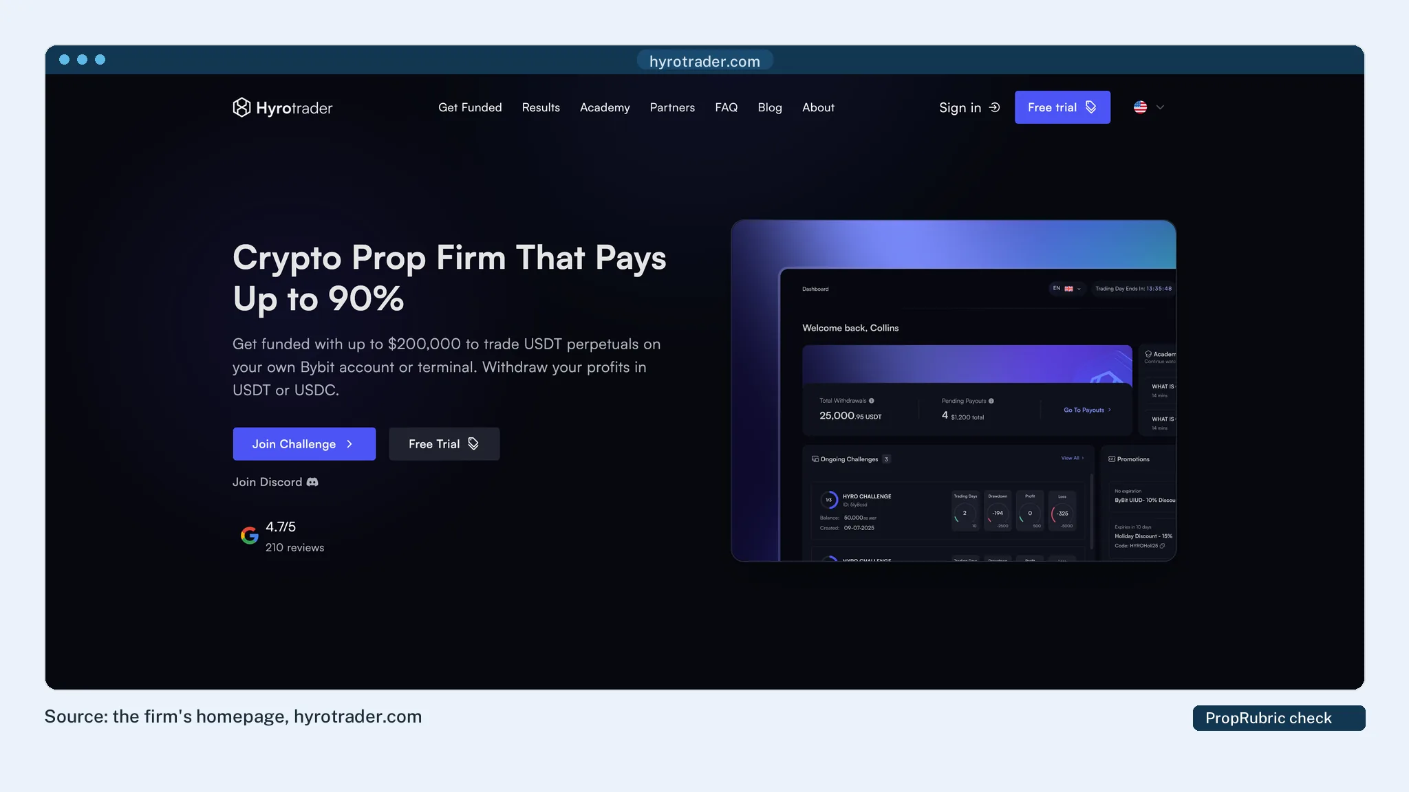 HyroTrader's homepage at PropRubric's last check
