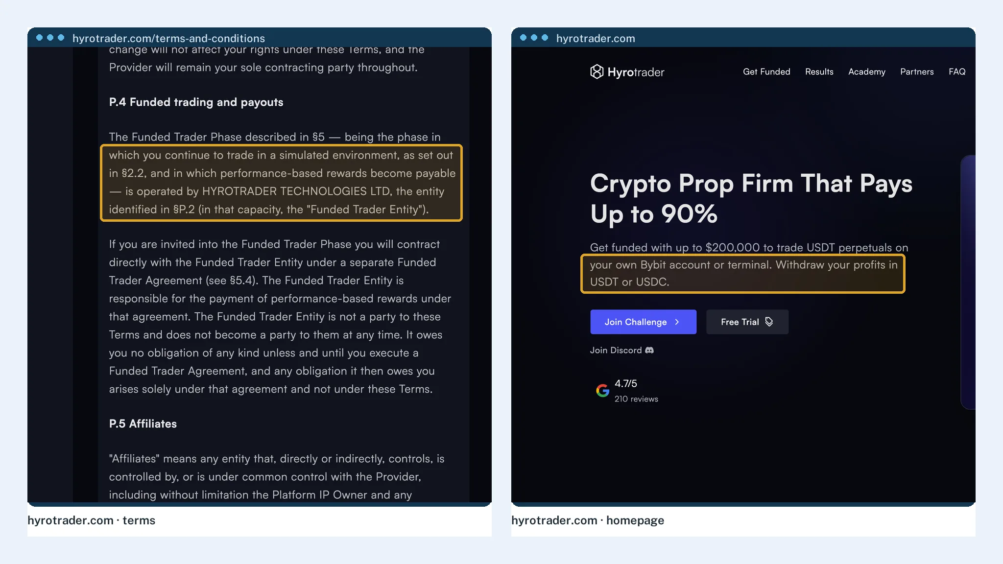HyroTrader's terms stating that trading is simulated, beside its Bybit-connected account