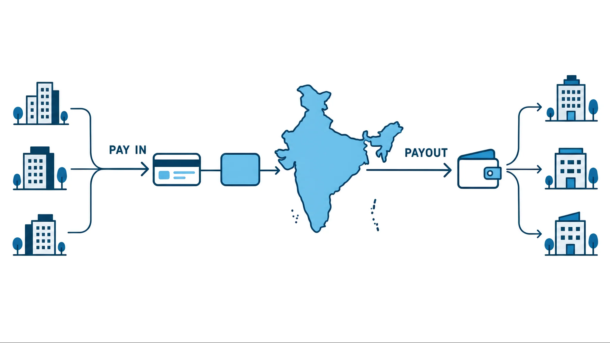 Crypto prop firms open to Indian traders, with payment and payout routes