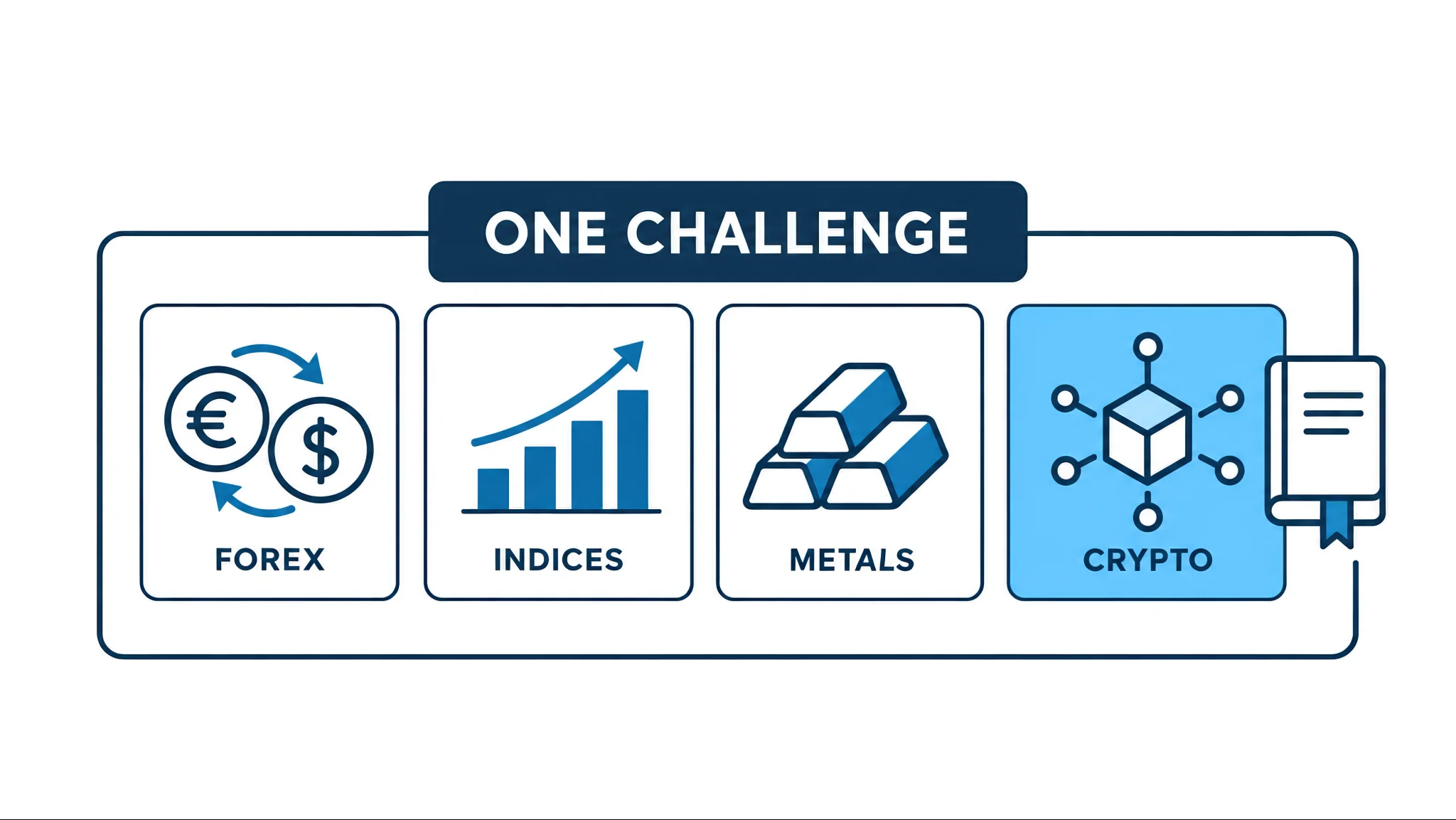 Multi-asset prop firms offering crypto next to forex, with their crypto rules
