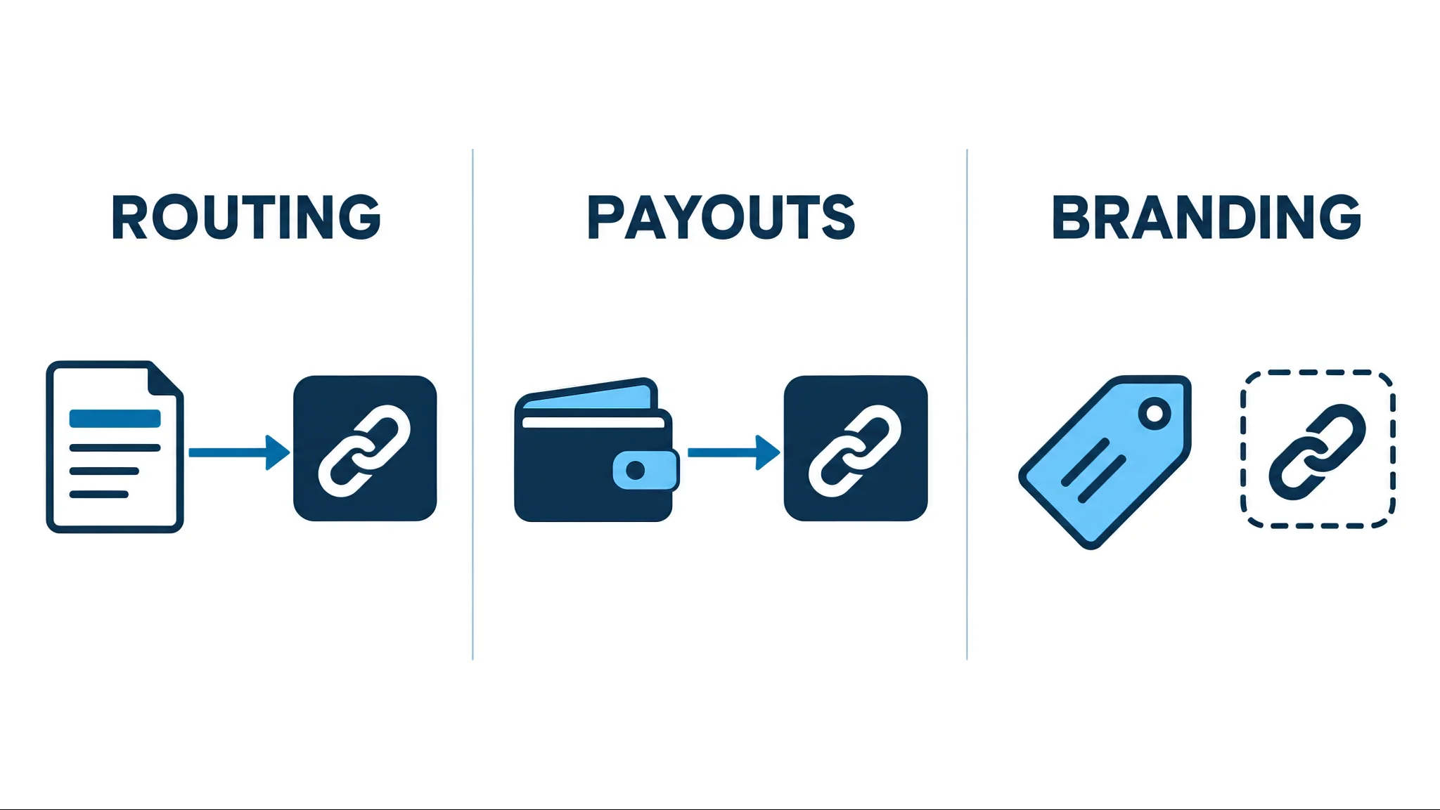 Three meanings of on-chain at a crypto prop firm: routing, payouts and branding