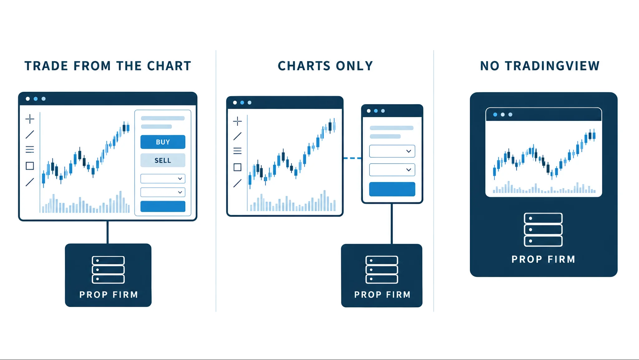 Crypto prop firms by TradingView type: trade from TradingView, charts only, or none