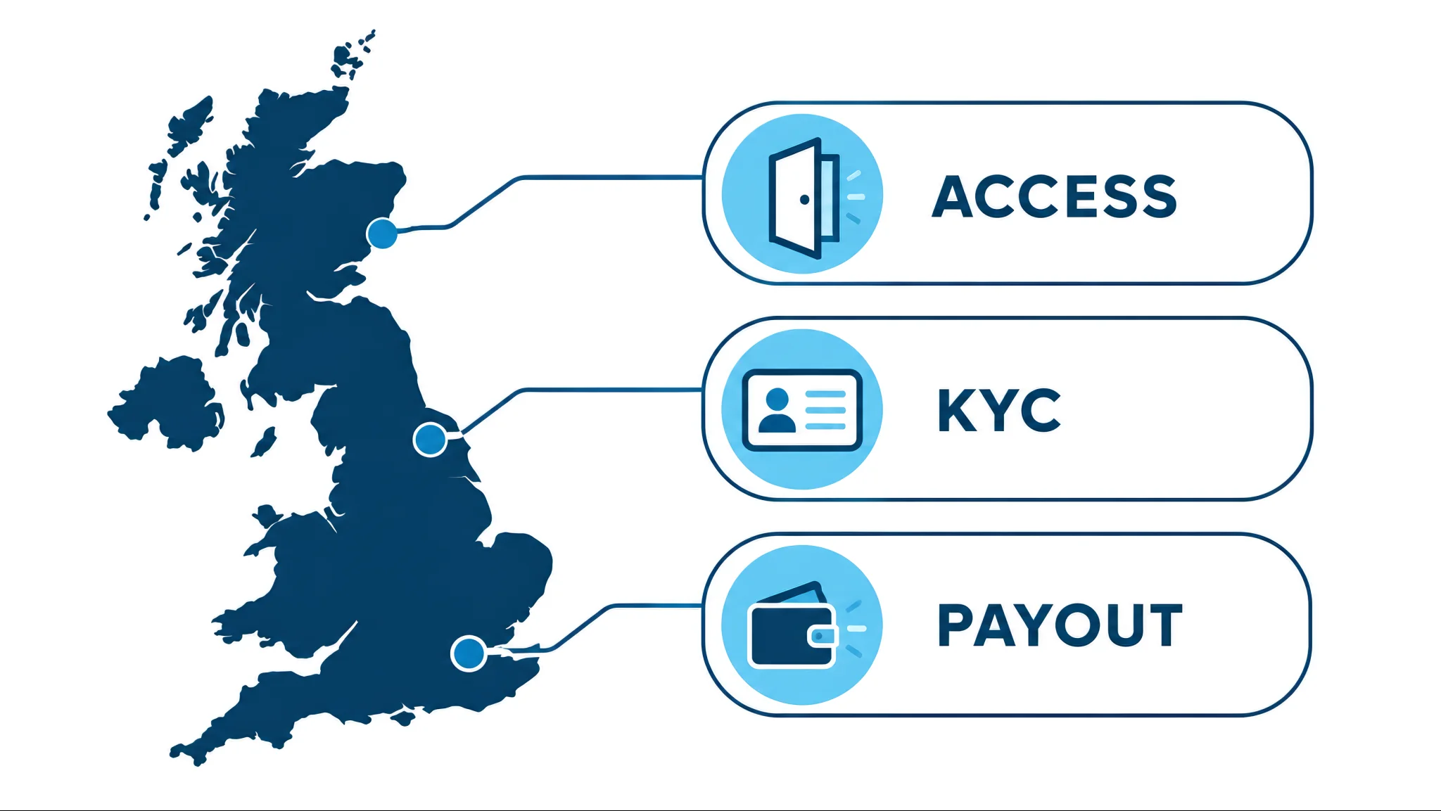 Crypto prop firms open to UK traders, with access, KYC and payout routes