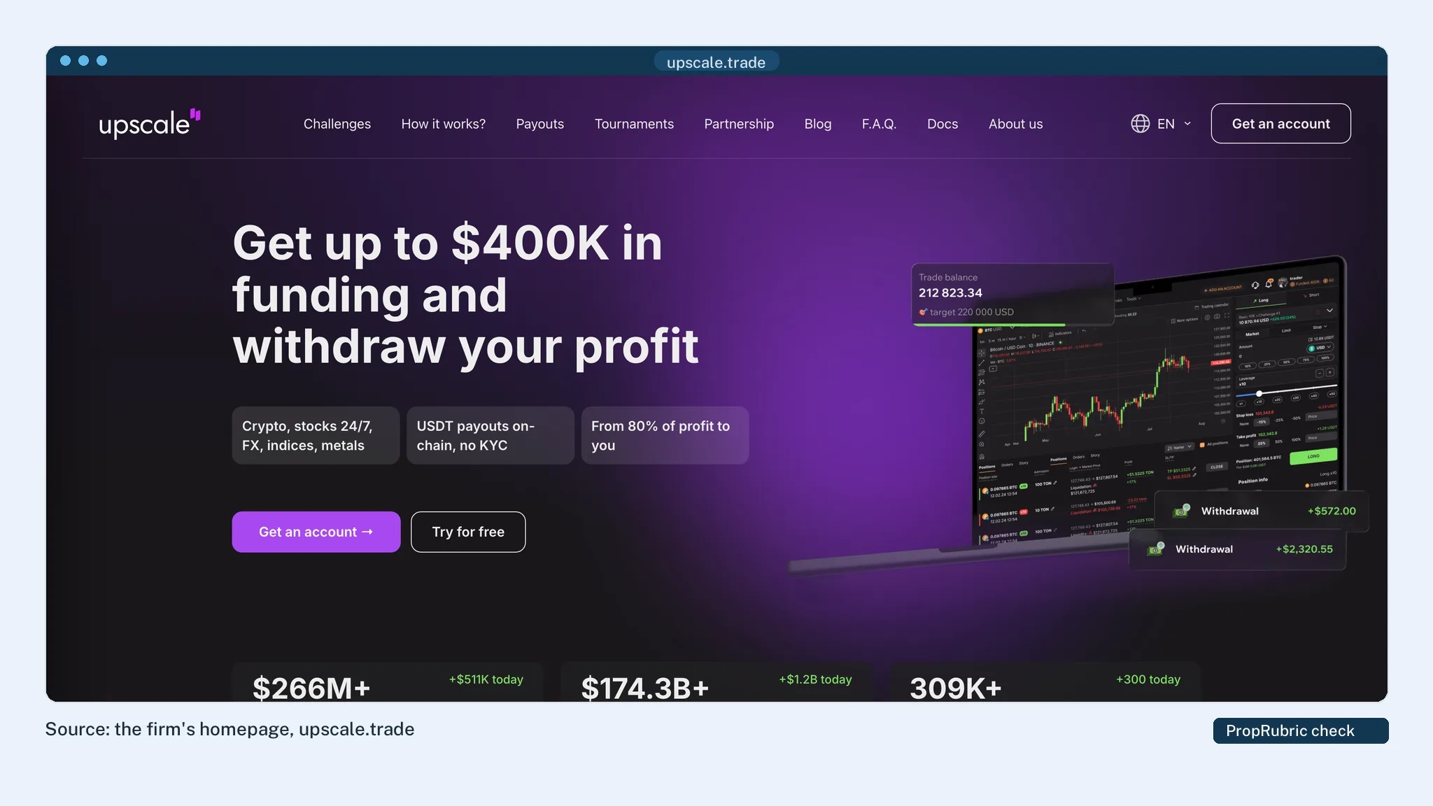 Upscale's homepage at PropRubric's last check