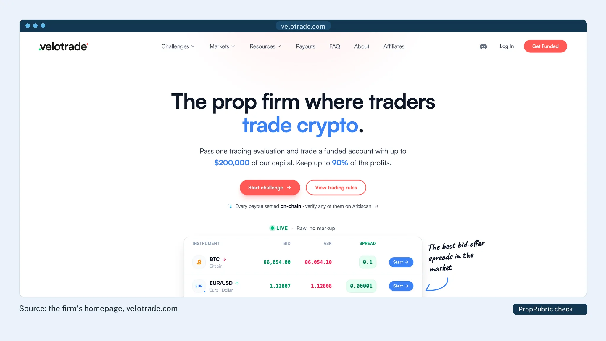 Velotrade's homepage at PropRubric's last check